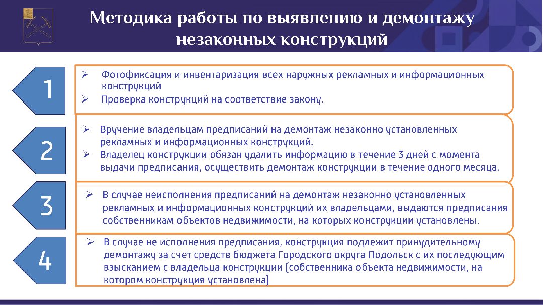 Подольск, общество