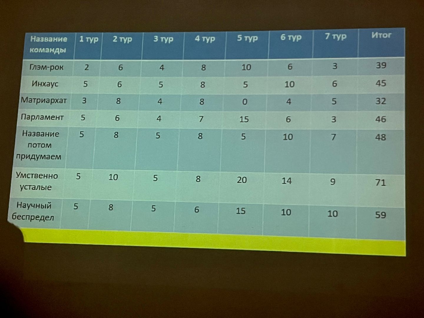 Наро-Фоминск, молодёжь, ВГУЮ, квиз, студенты