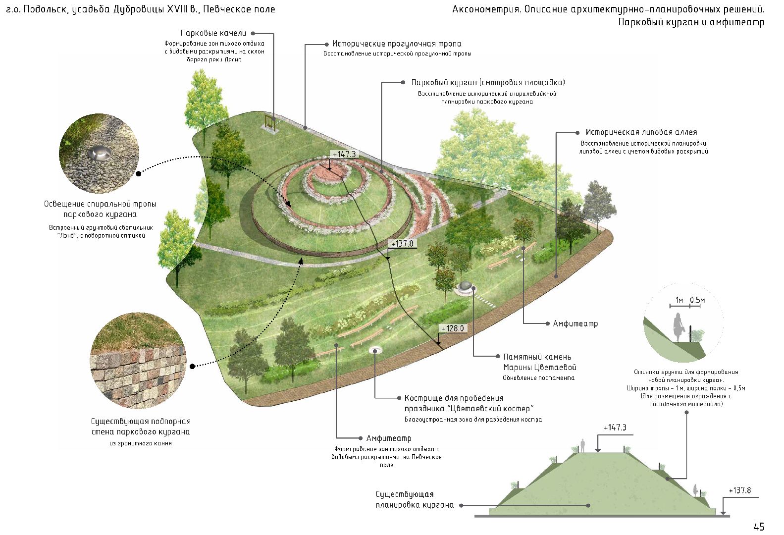 Подольск, Дубровицы