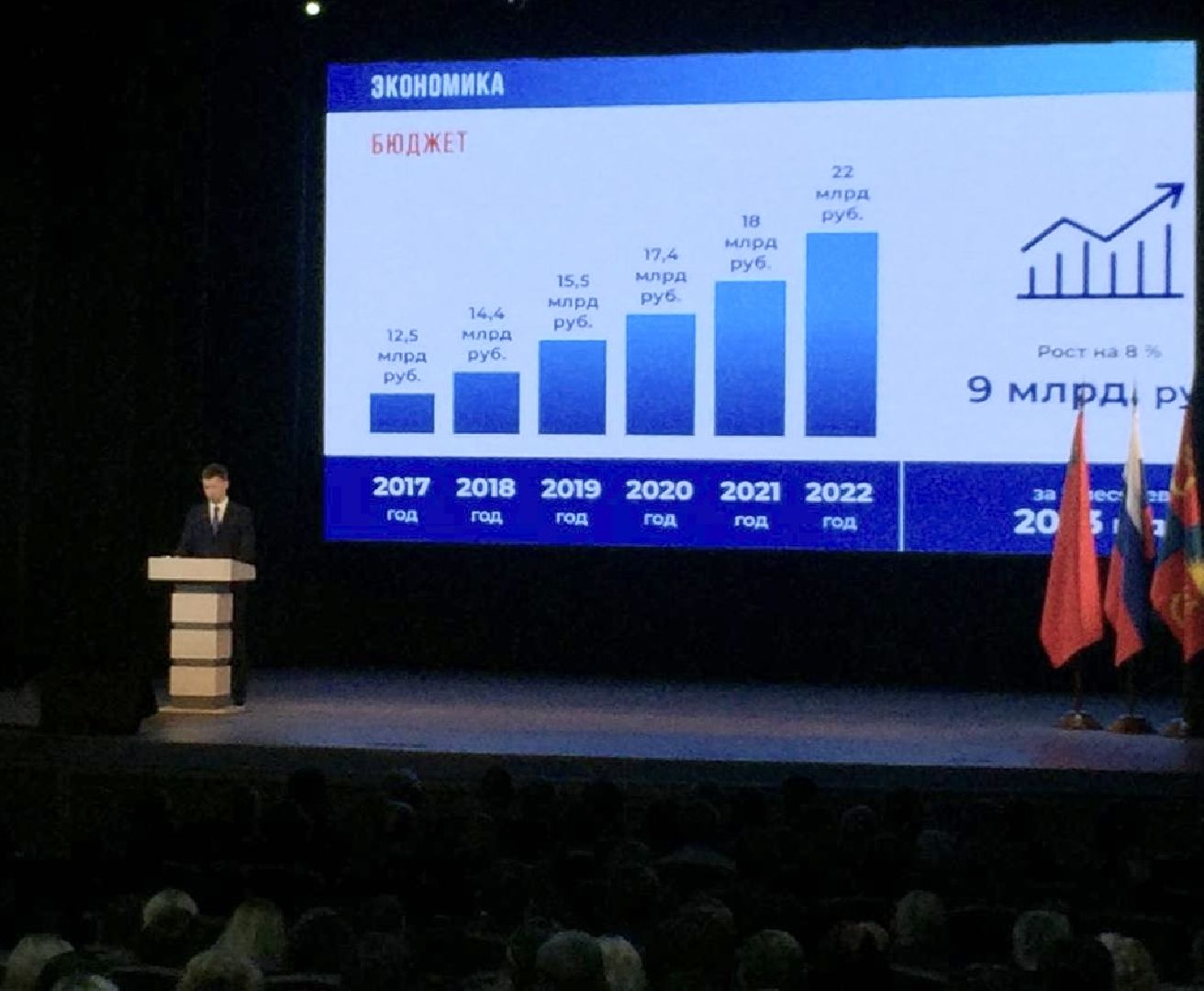 Балашиха, Подмосковье, экономика, бюджет, Сергей Юров