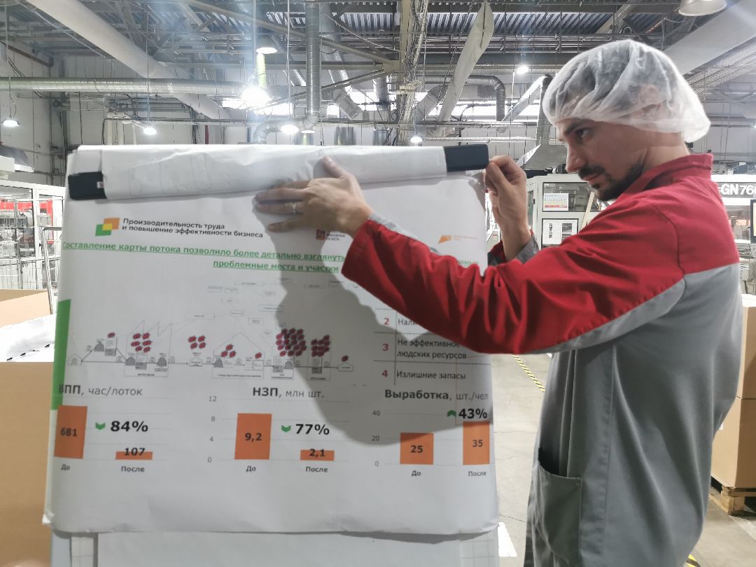 Подольск, Экономика