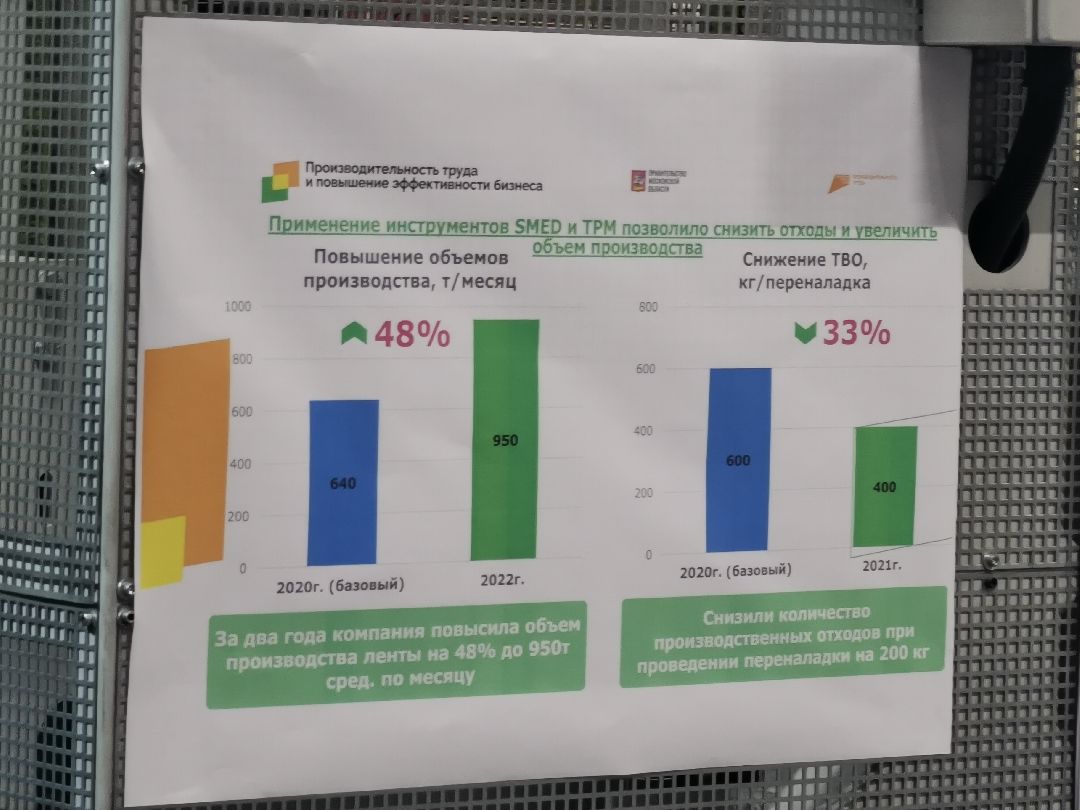 Подольск, Экономика