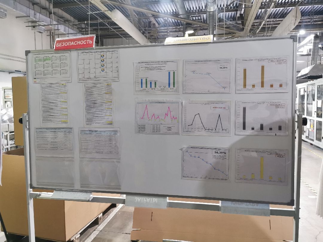 Подольск, Экономика