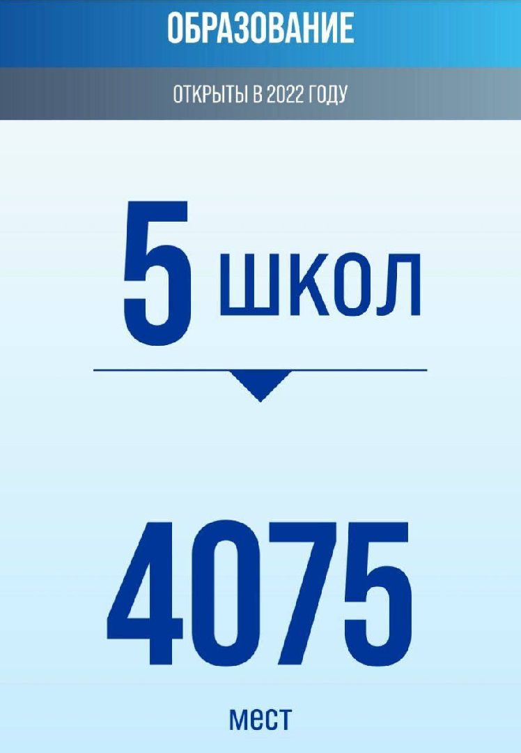 Образование, дети, Подмосковье,Красногорск