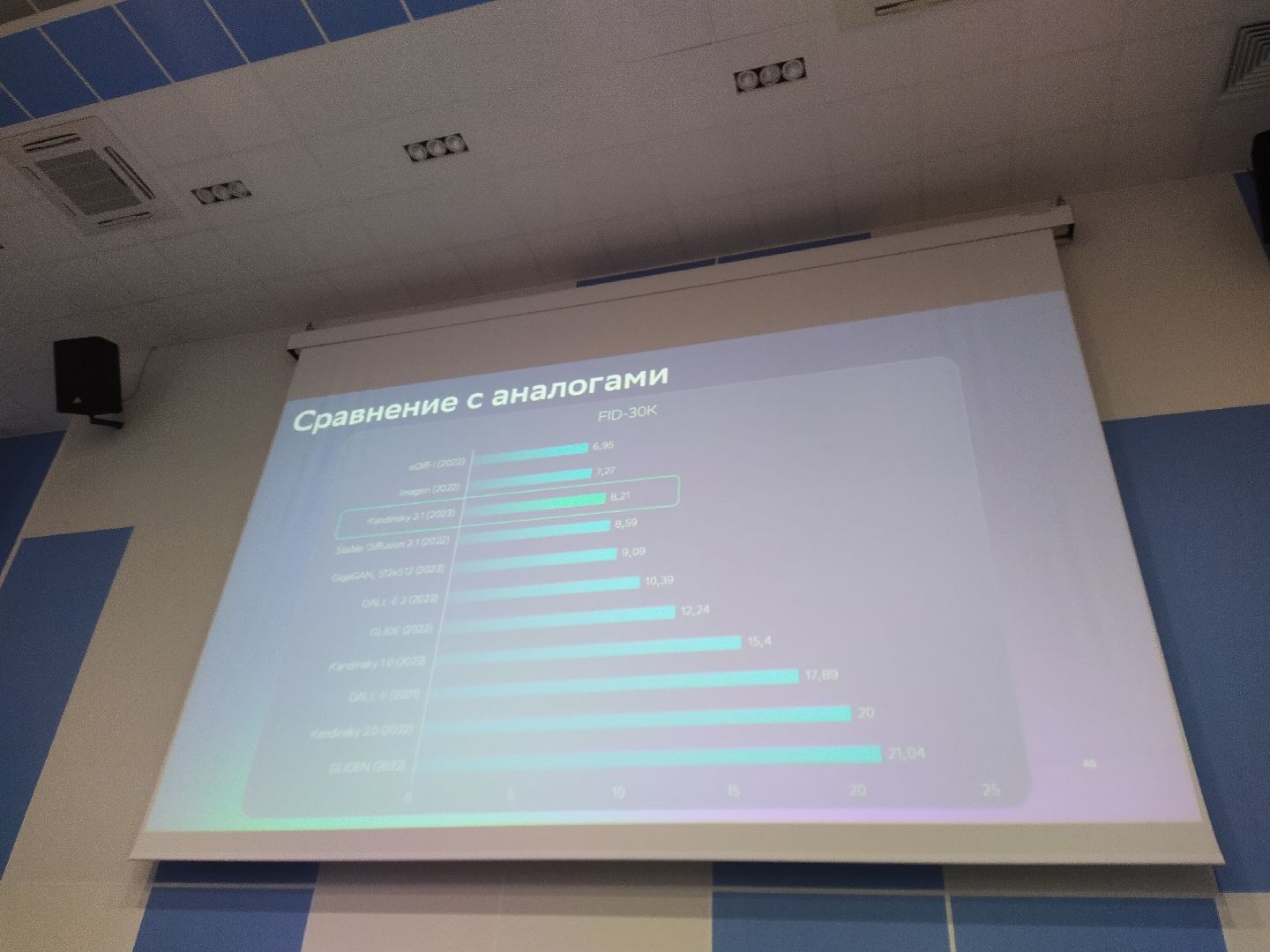 Долгопрудный, нейросети, конференция, искусственный интеллект, стикер, аватарка