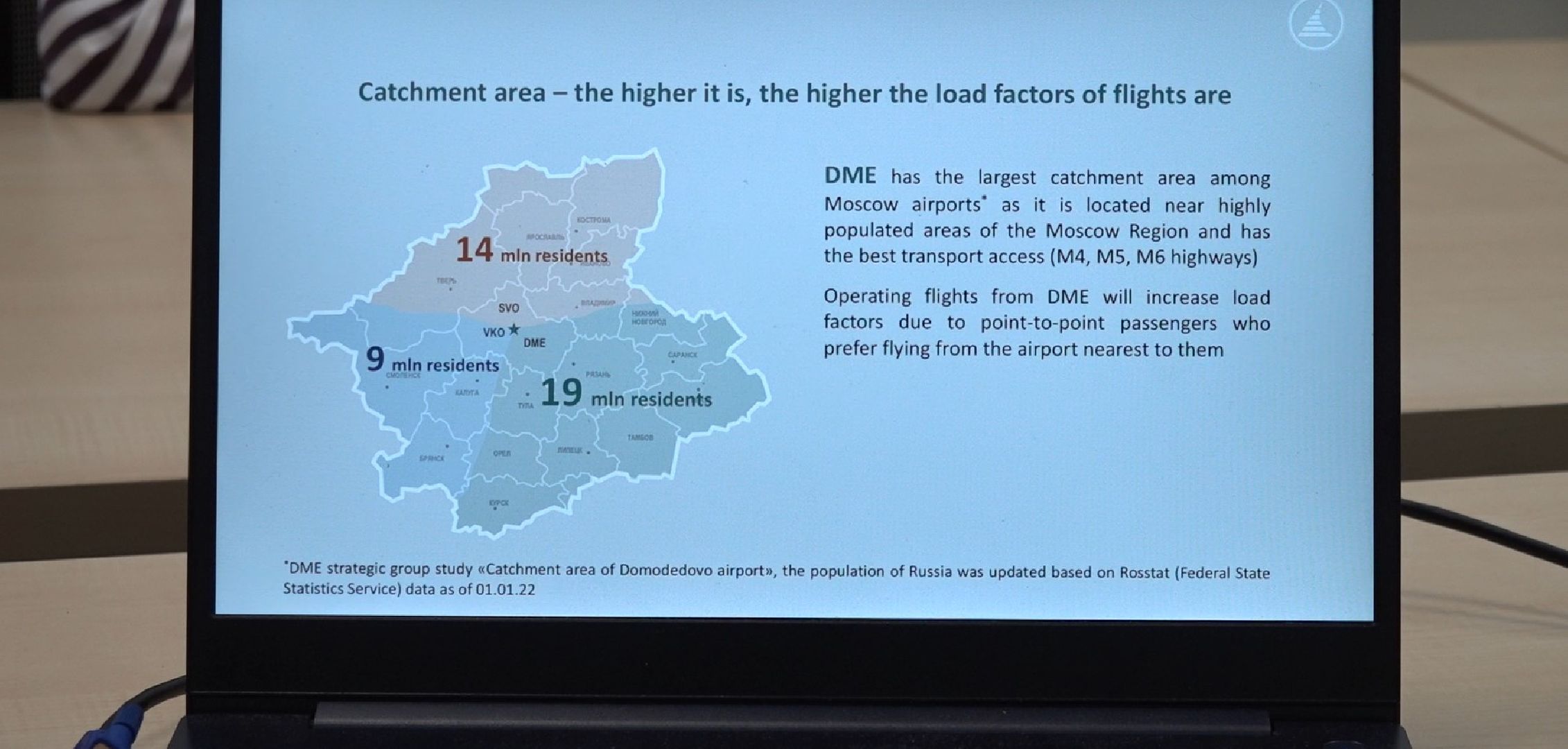 аэропорт Домодедово, работа