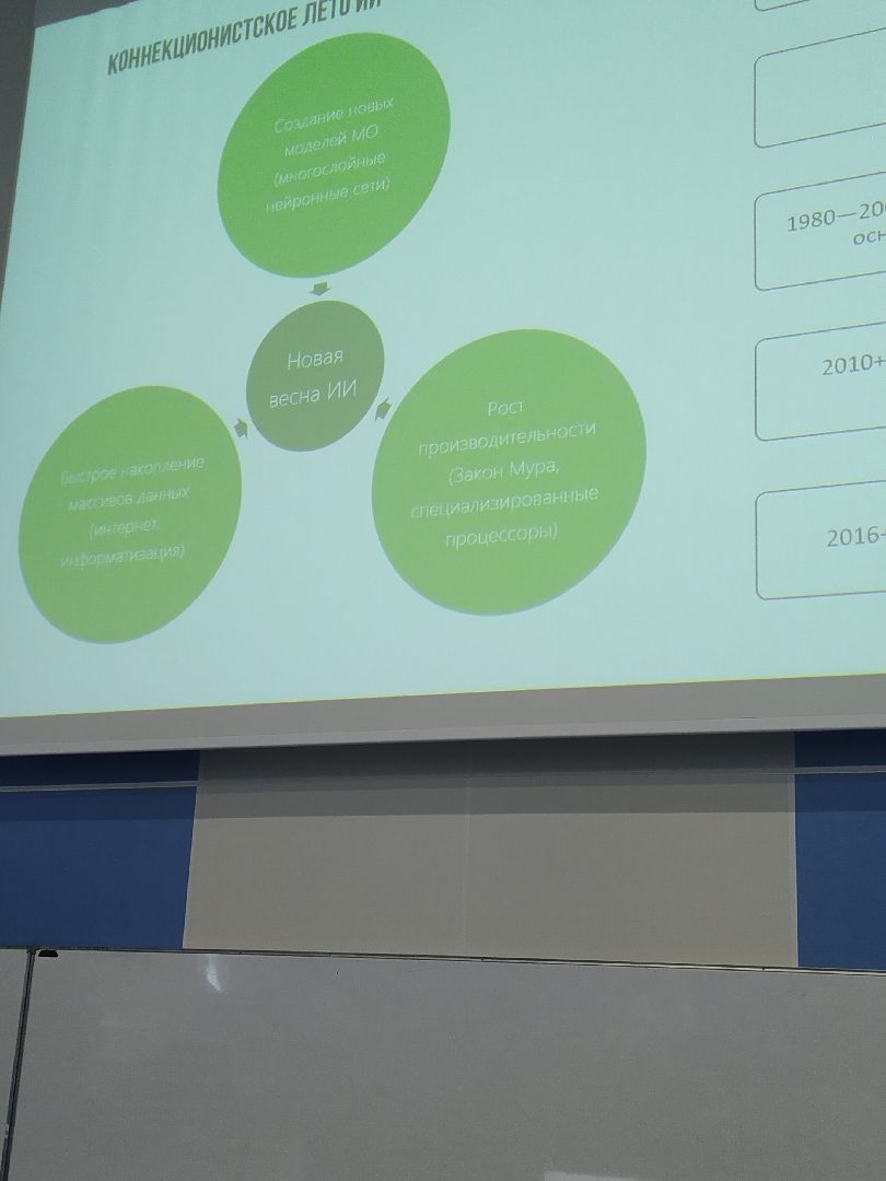 Долгопрудный, искусственный интеллект, нейросети, ChatGPT, GigaChat, Сбер