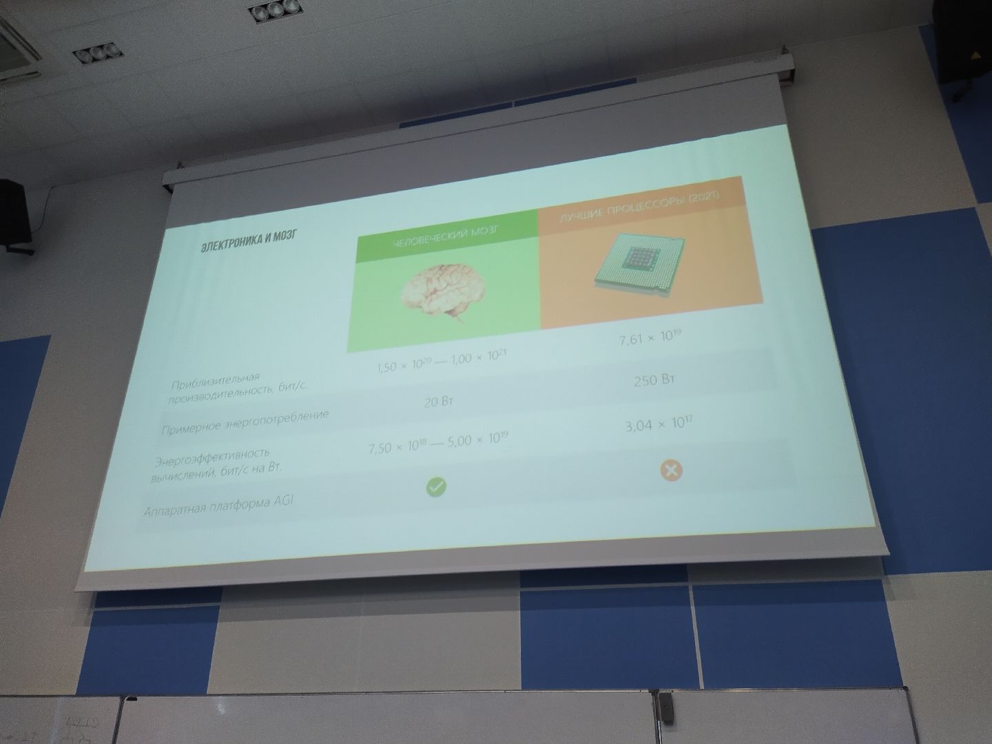 Долгопрудный, искусственный интеллект, нейросети, ChatGPT, GigaChat, Сбер