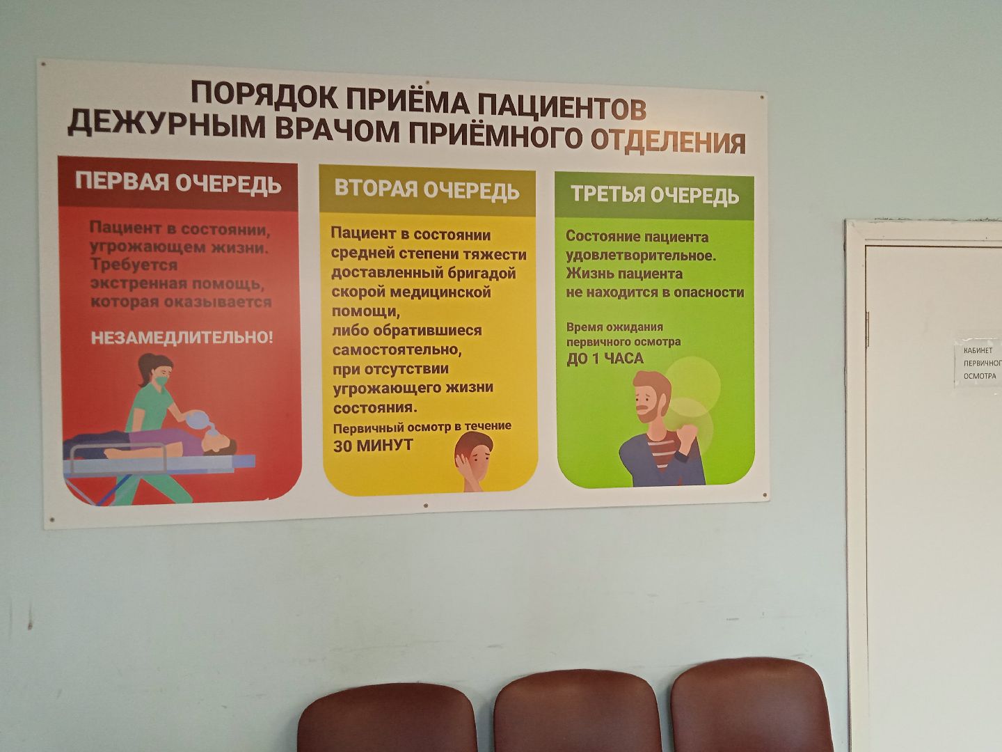 неотложная, скорая, помощь, сроки, очерёдность, ГКБ