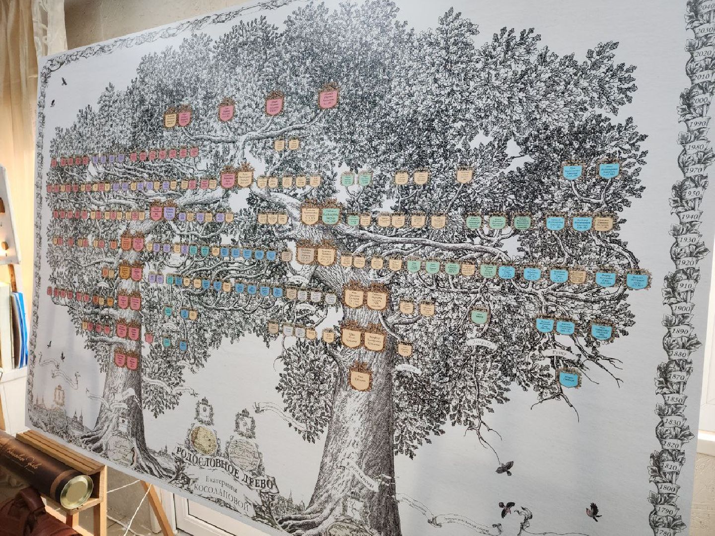 Дмитров, Музей семьи, Косолаповы