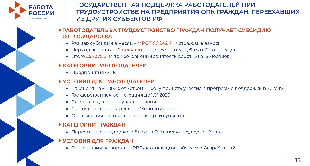 Подольск, Экономика, трудоустройство