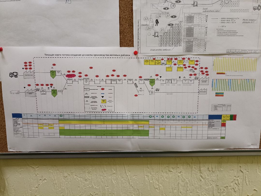 Серпухов, производство, нацпроет