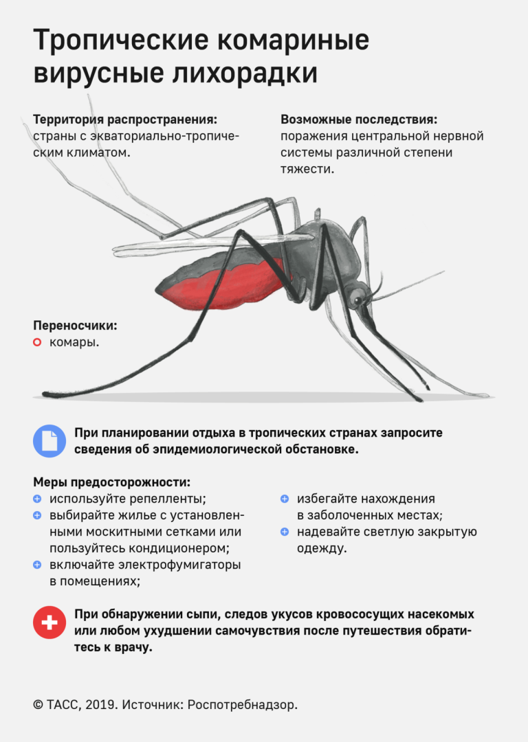 Долгопрудный, медицина, инфекция