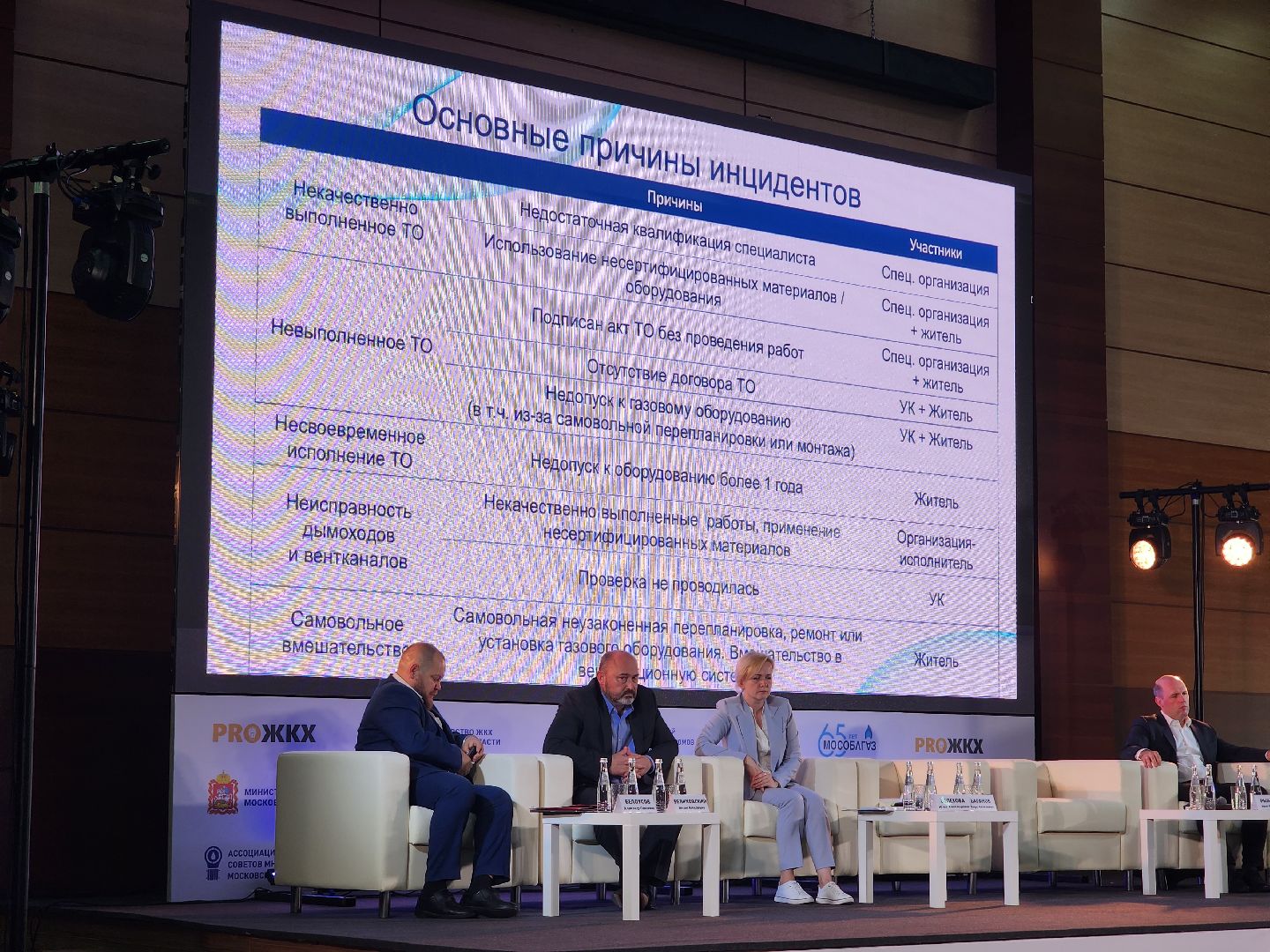 ЖКХ, форум, газ, Ногинск, Богородский городской округ