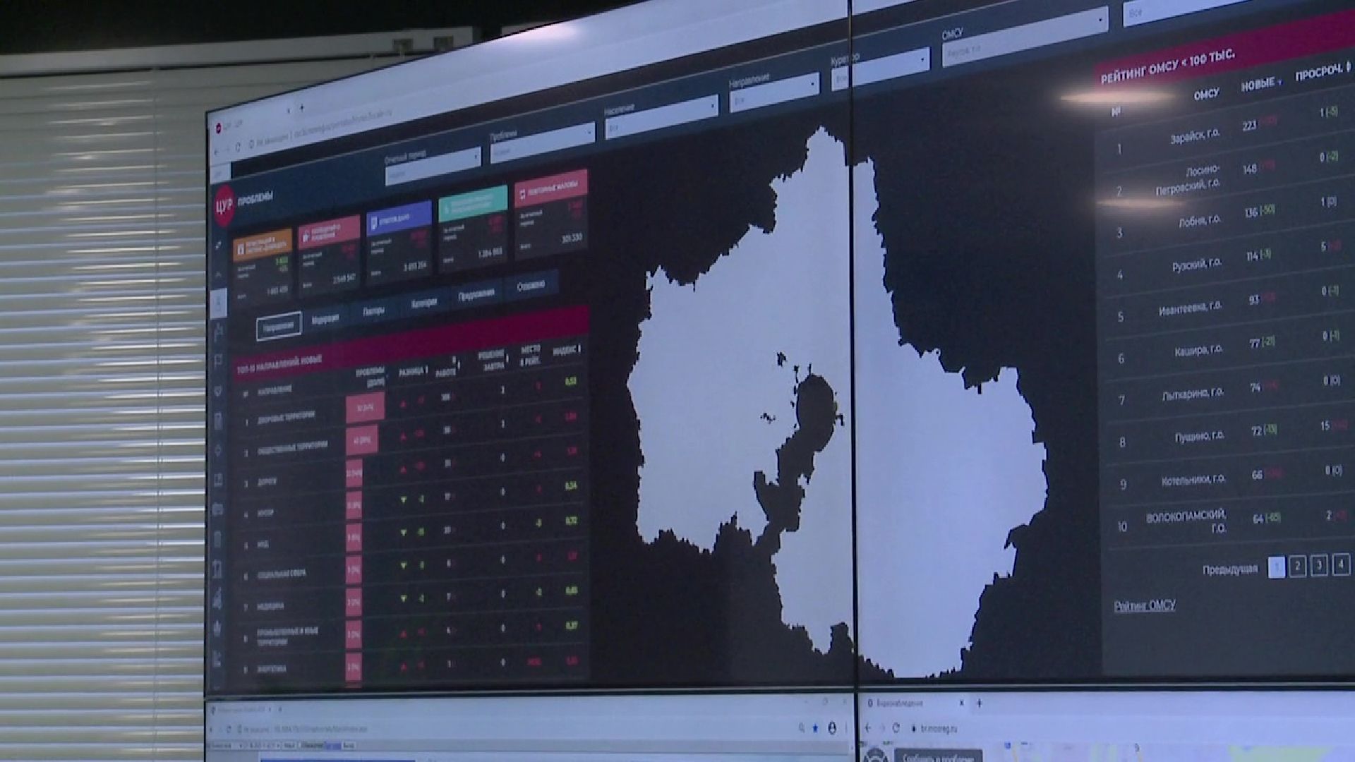 Реутов, IQ, умный город, безопасный регион, ЦУР