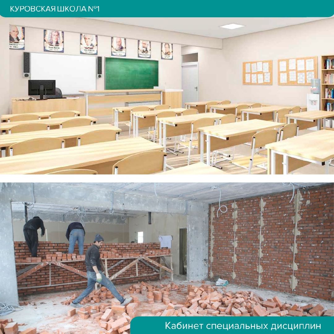 Образование, ремонт, школа, капремонт, Куровское, Орехово-Зуевский округ, Орехово-Зуево, Панин
