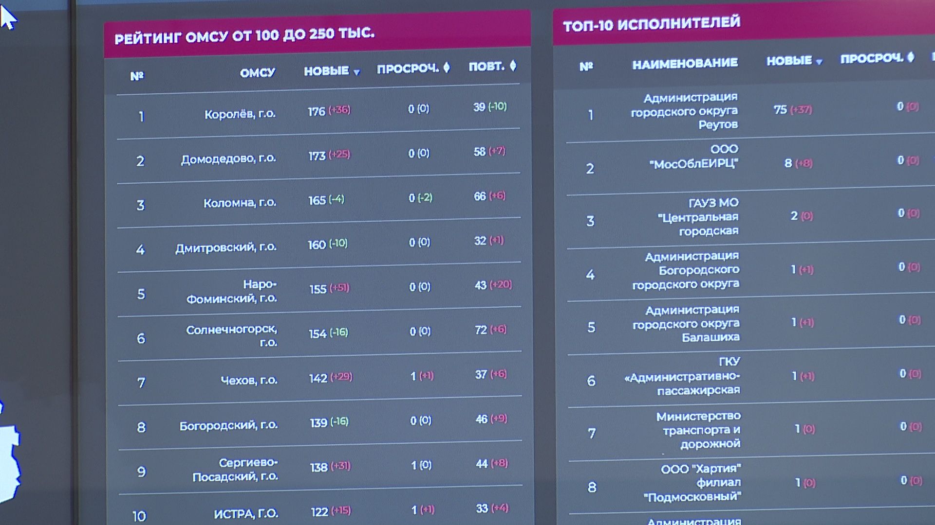 Реутов, ЦУР, конкурс, ЖКХ, благоустройство, Окуджава, министр