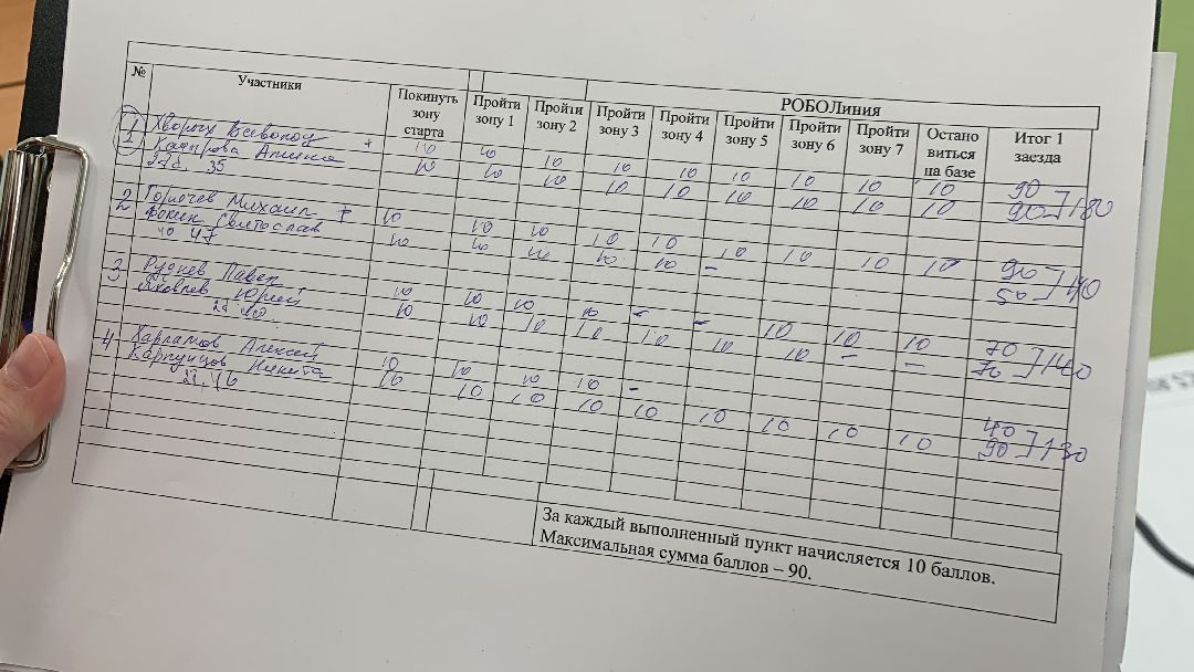 Ступино, города