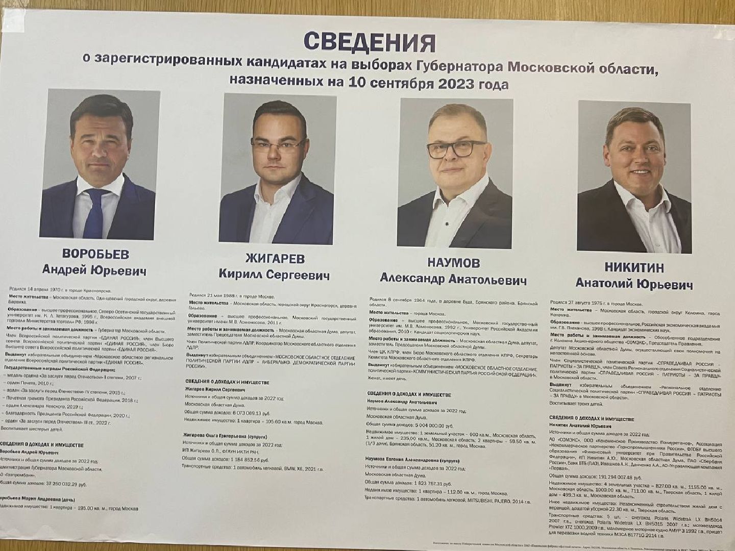 Солнечногорск, ЕДГ2023, Подмосковьевыбирает2023, выборСолнечногорья, выборы губернатора, подмосковье выбирает 2023, подмосковьевыбирает2023, едг 2023,