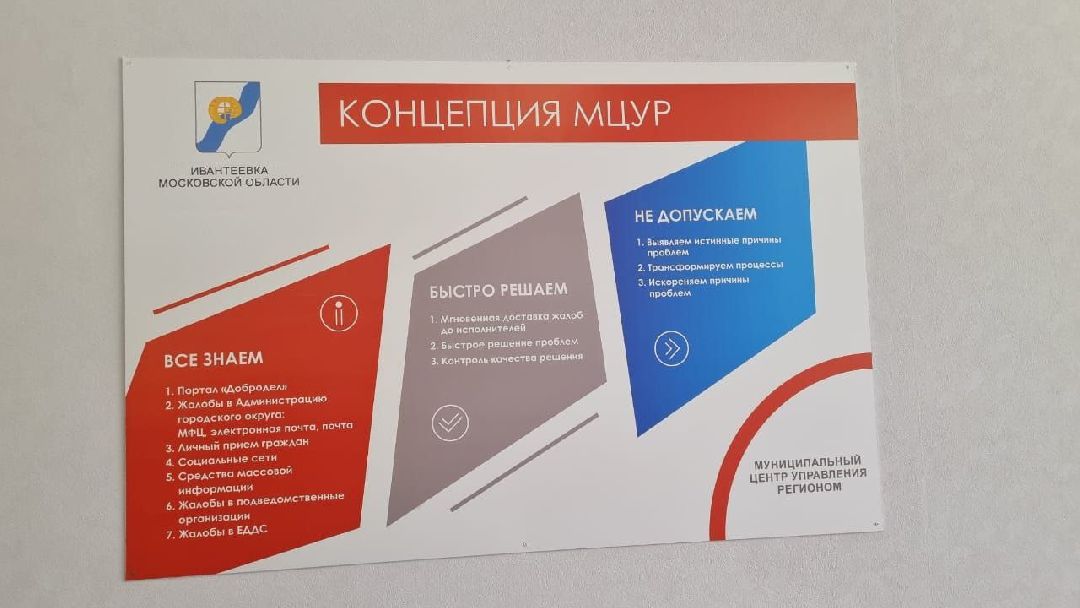 Подмосковье, Ивантеевка, МЦУР