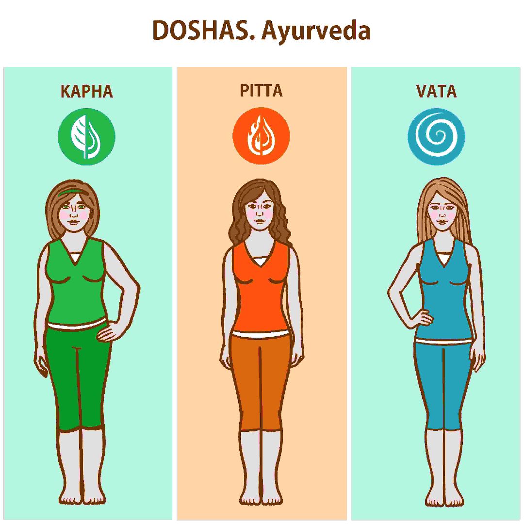 Звенигород, Психология, Медицина, Познай себя,аюрведа, питта, капха, вата, индия, народная медицина, простуда,