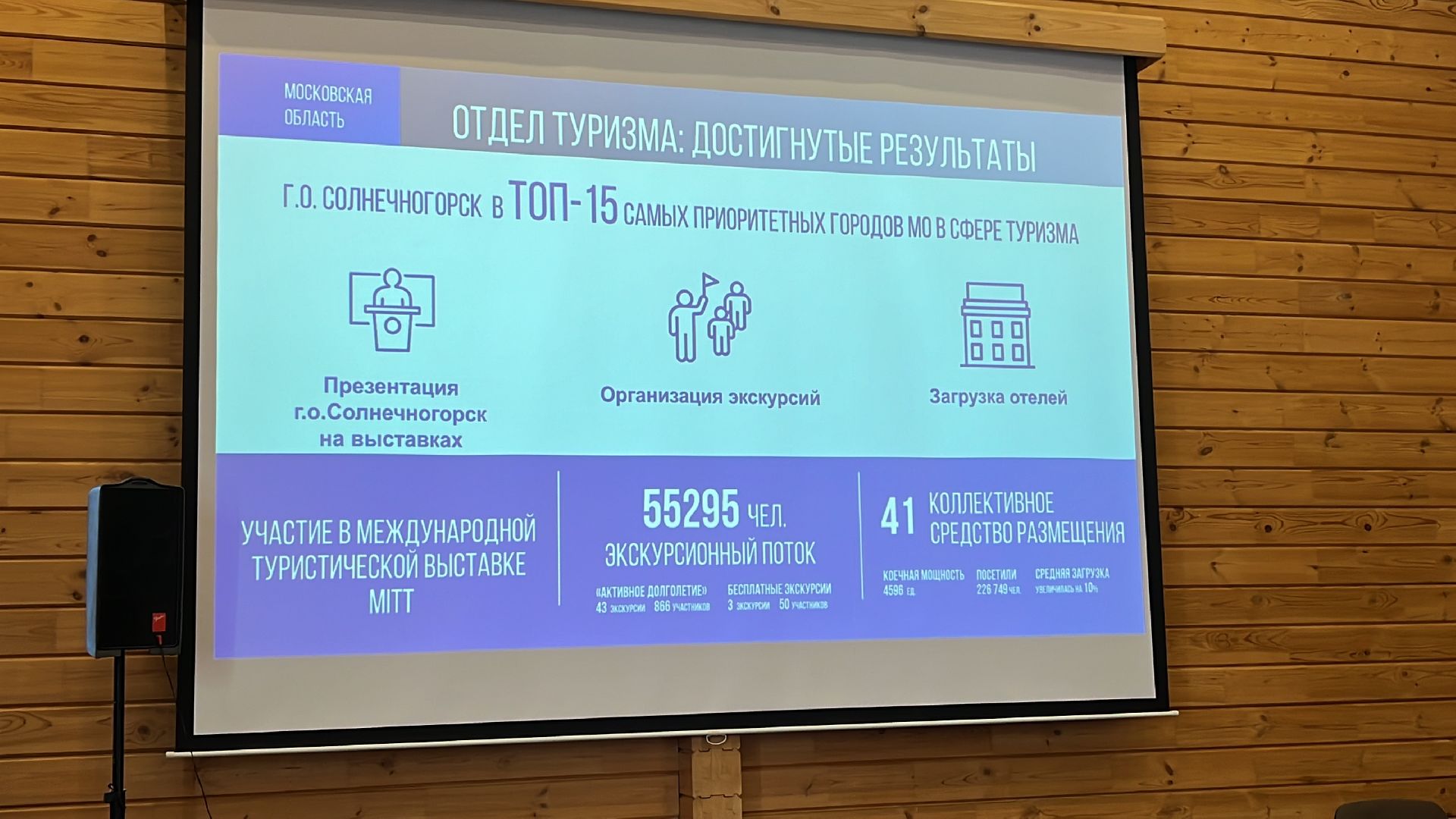 Солнечногорск, Туризм, Лидеры, муниципалитет, глава,