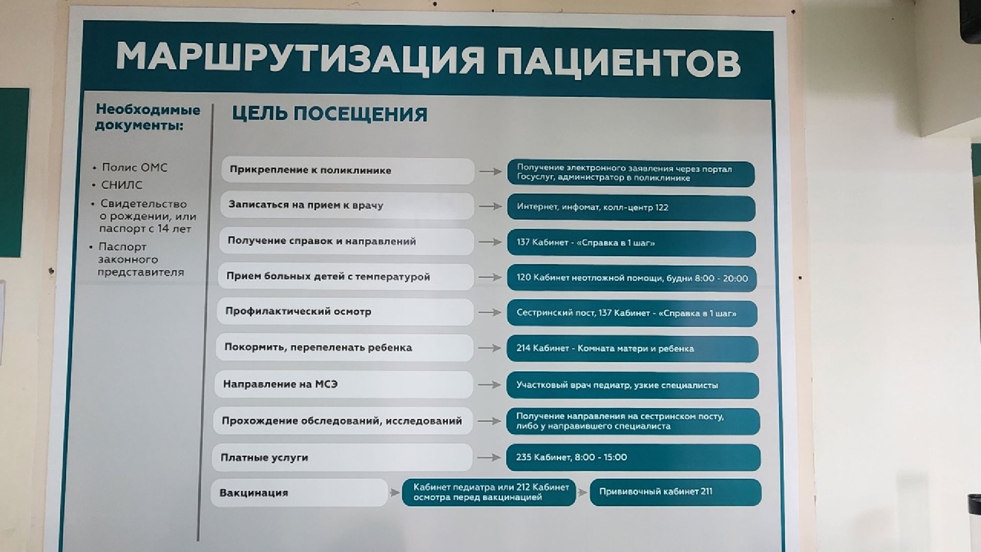 Солнечногорск, дети, детская поликлиника, ремонт, дизайн,