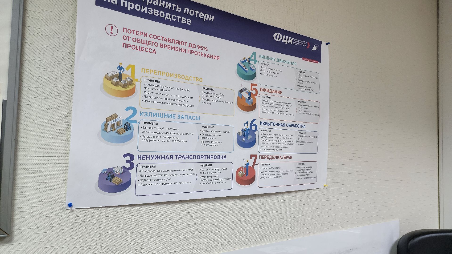 долгопрудный, промресурссервис, полимерные материалы, пять почему, диограммы Исикавы, бережливое производство,