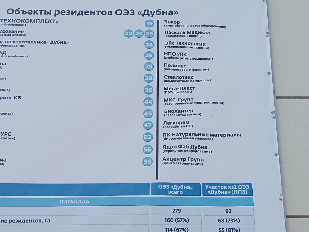 экономика новоепроизводство ОсобаяЭкономическаяЗонаДубна ОЭЗДубна Мега-пласт ПЭТ-преформы Дубна Подмосковье