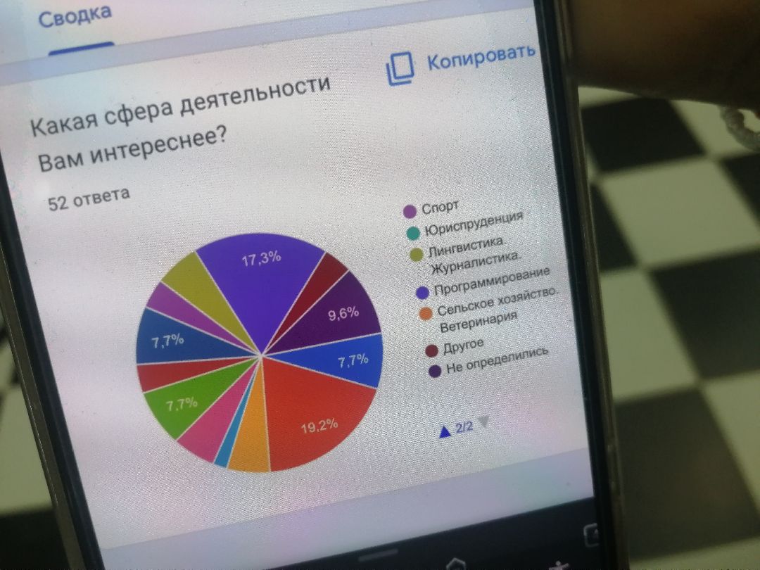 Серпухов Образование