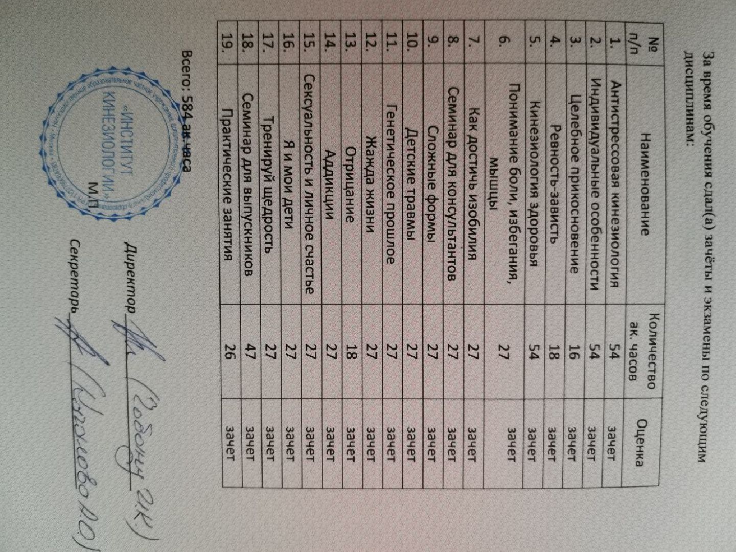 подмосковье, городской округ пушкинский, Ивантеевка, психолог, медицина, успех,