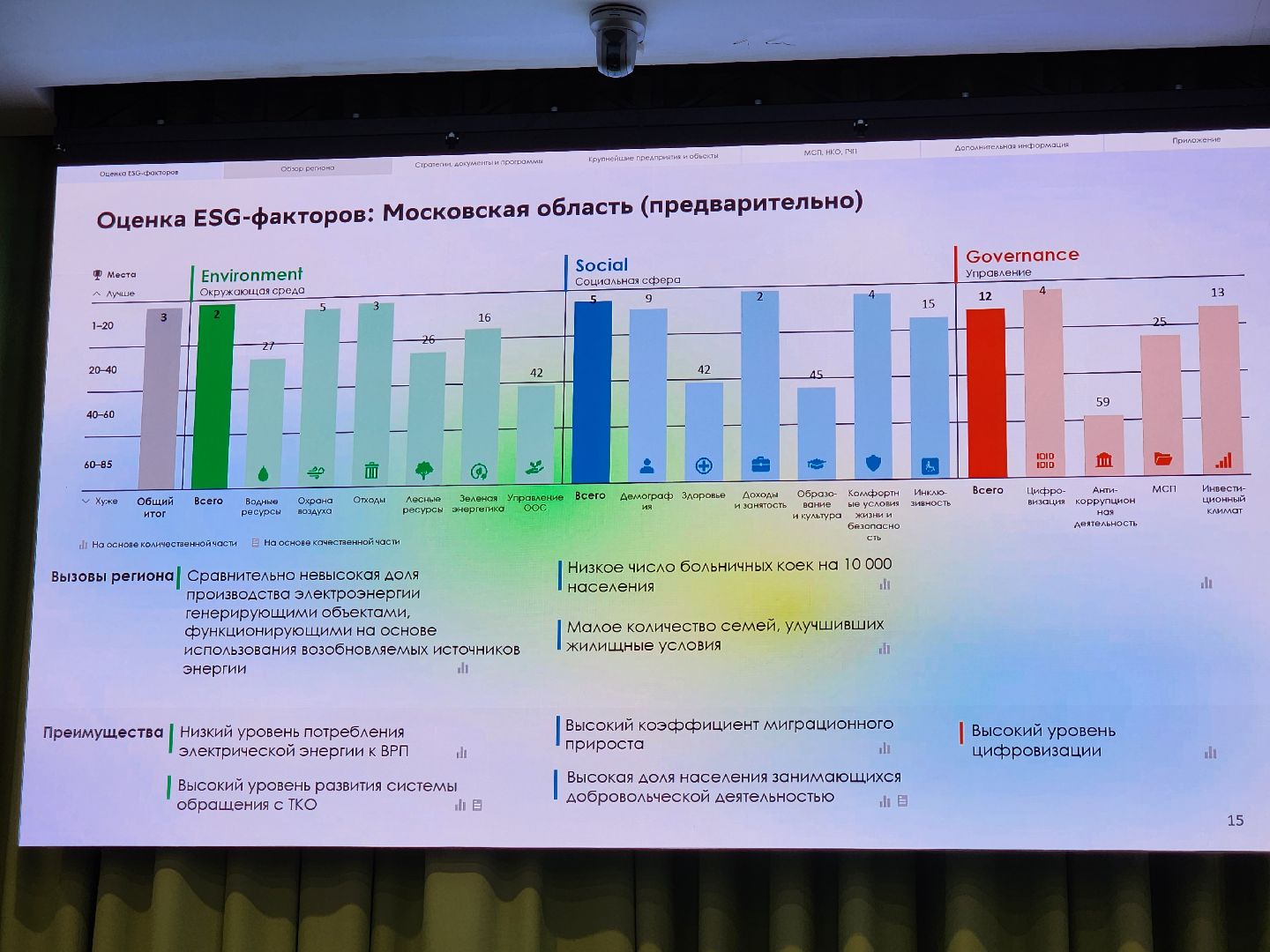 бизнес в подмосковье, власть, экология, социальные инициативы,
