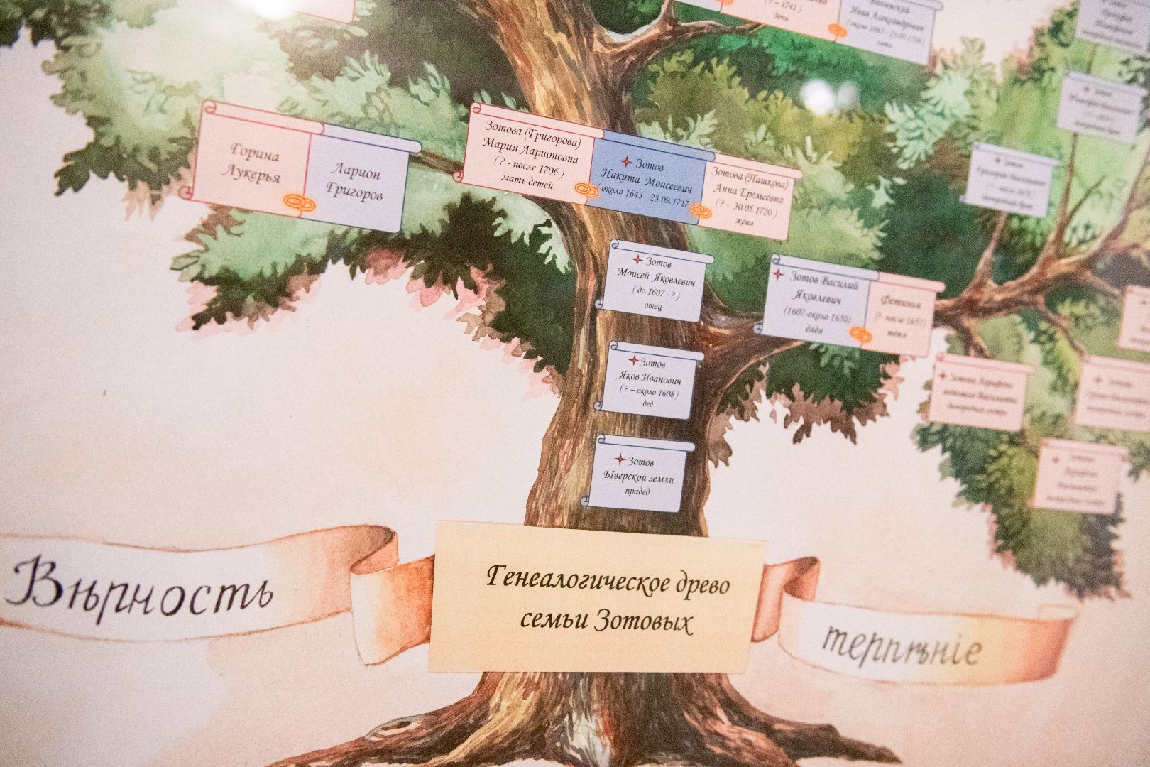 лыткарино, культура, музей, экспозиция, история,