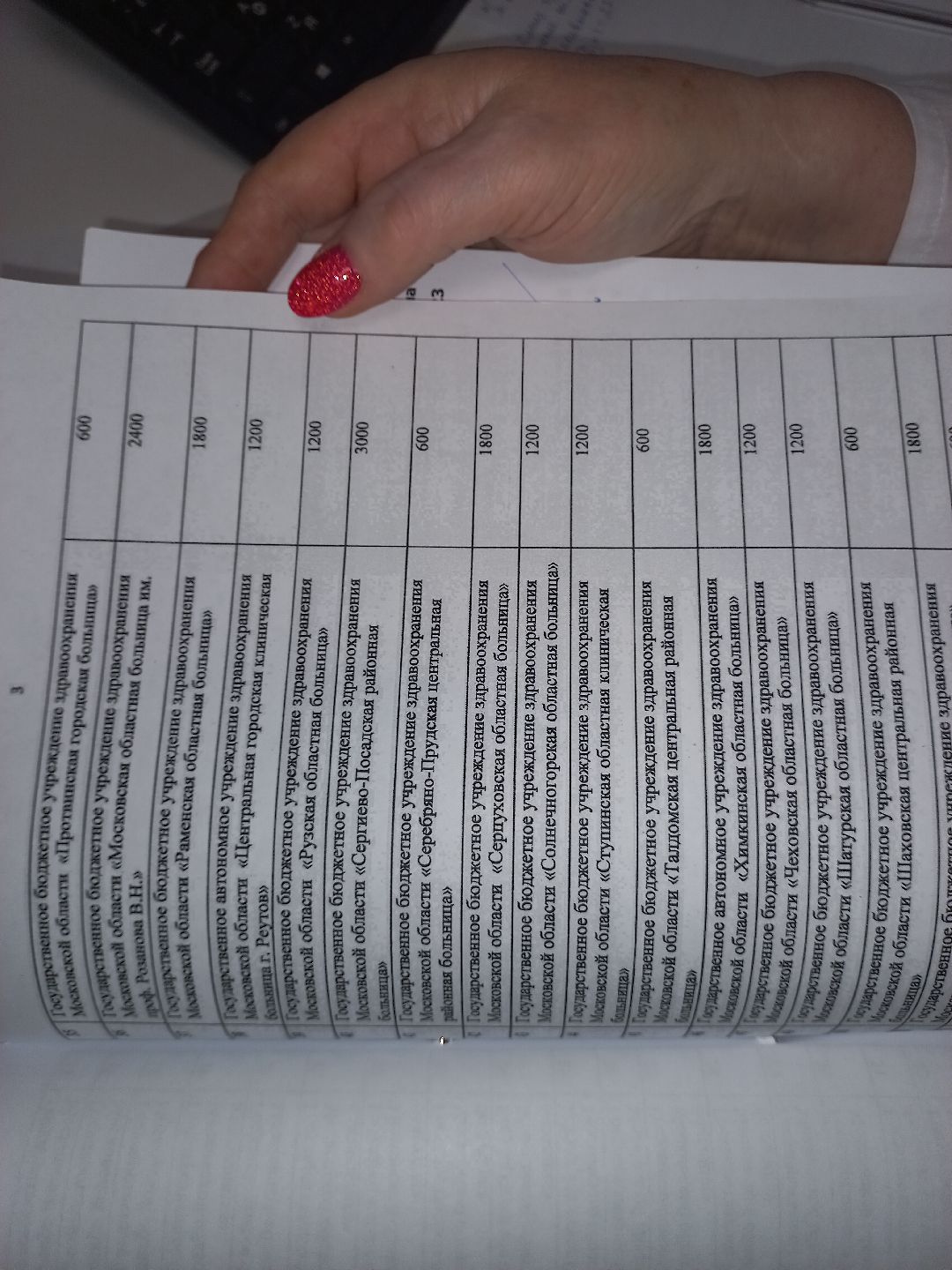 Раменское, медицина