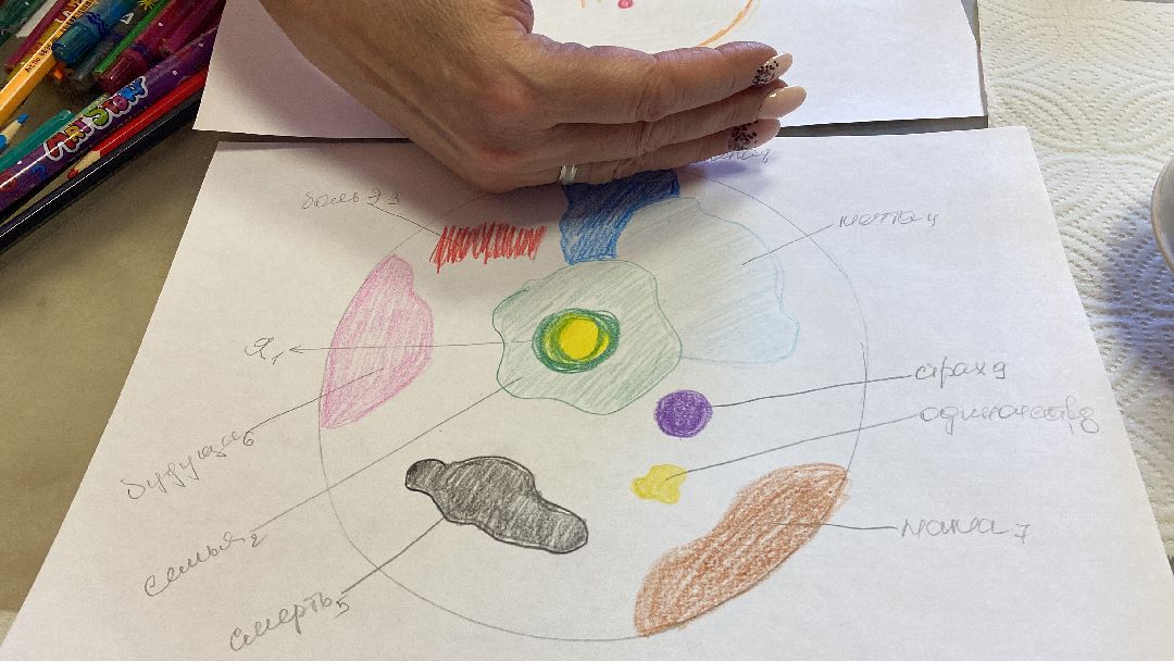 Волоколамск, дети, психолог, психология, сознание, подсознание, методика, страхи, диагностика