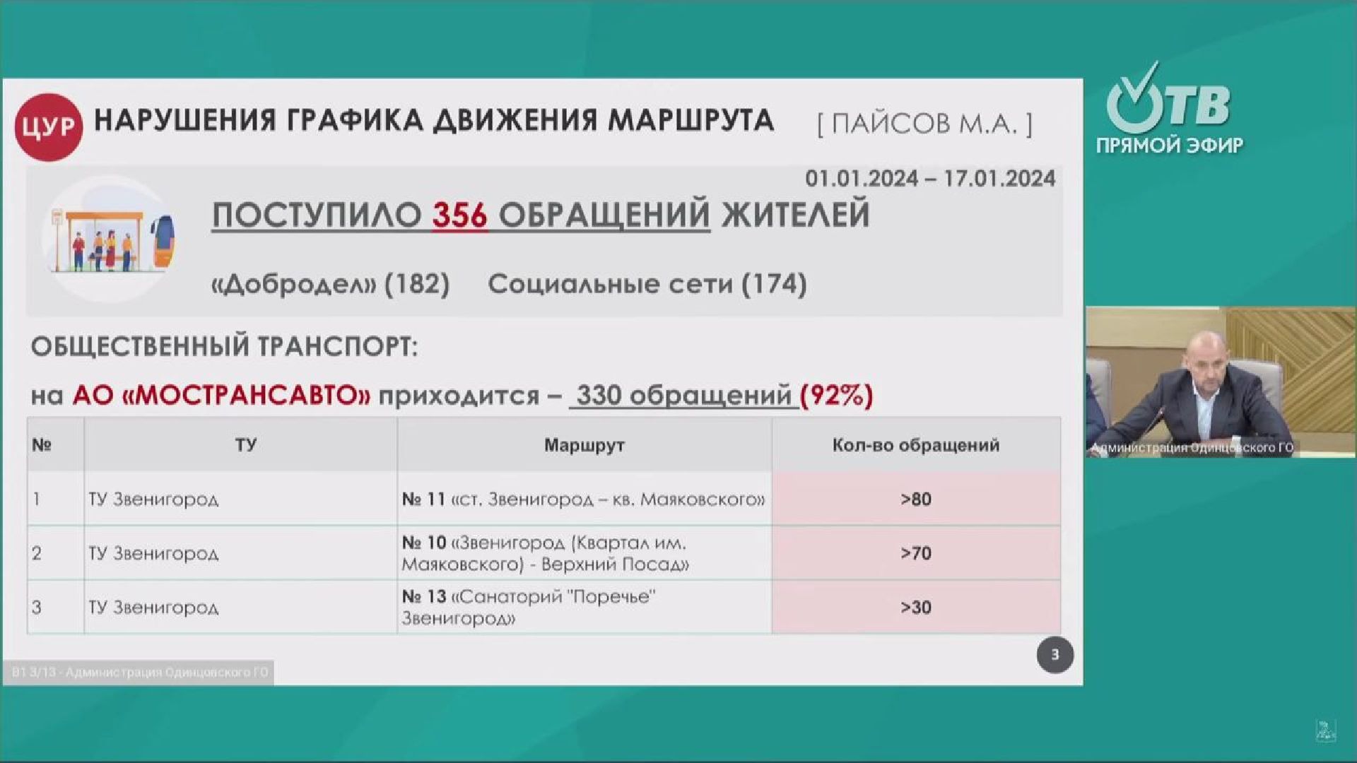 Одинцово, жкх, благоустройство, транспорт,