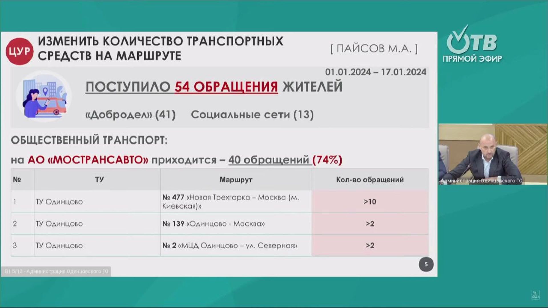 Одинцово, жкх, благоустройство, транспорт,