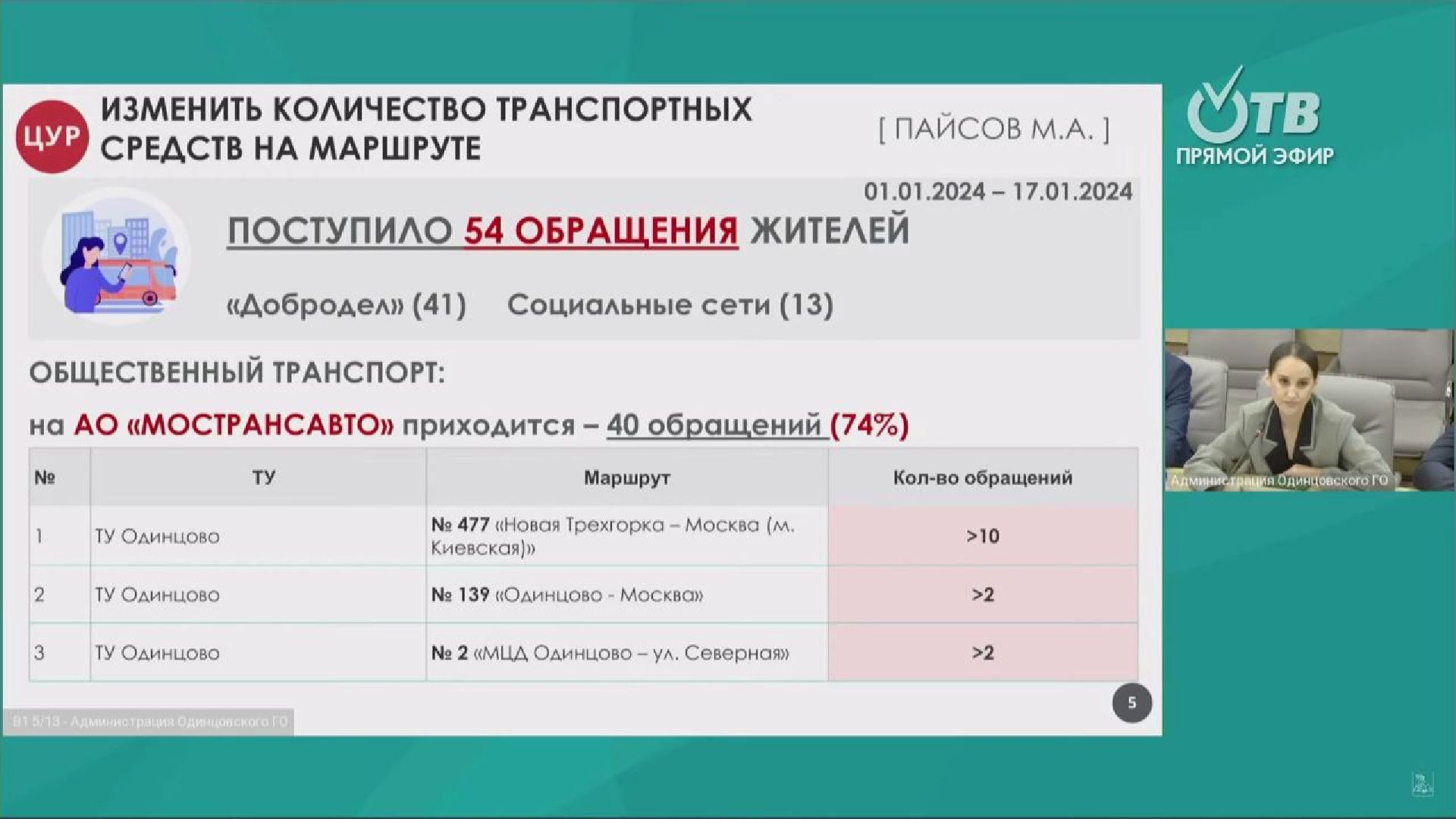 Одинцово, жкх, благоустройство, транспорт,