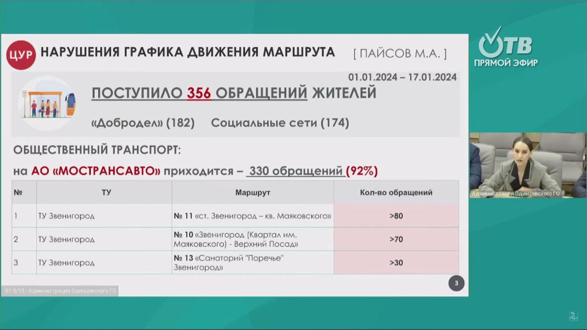 Одинцово, жкх, благоустройство, транспорт,