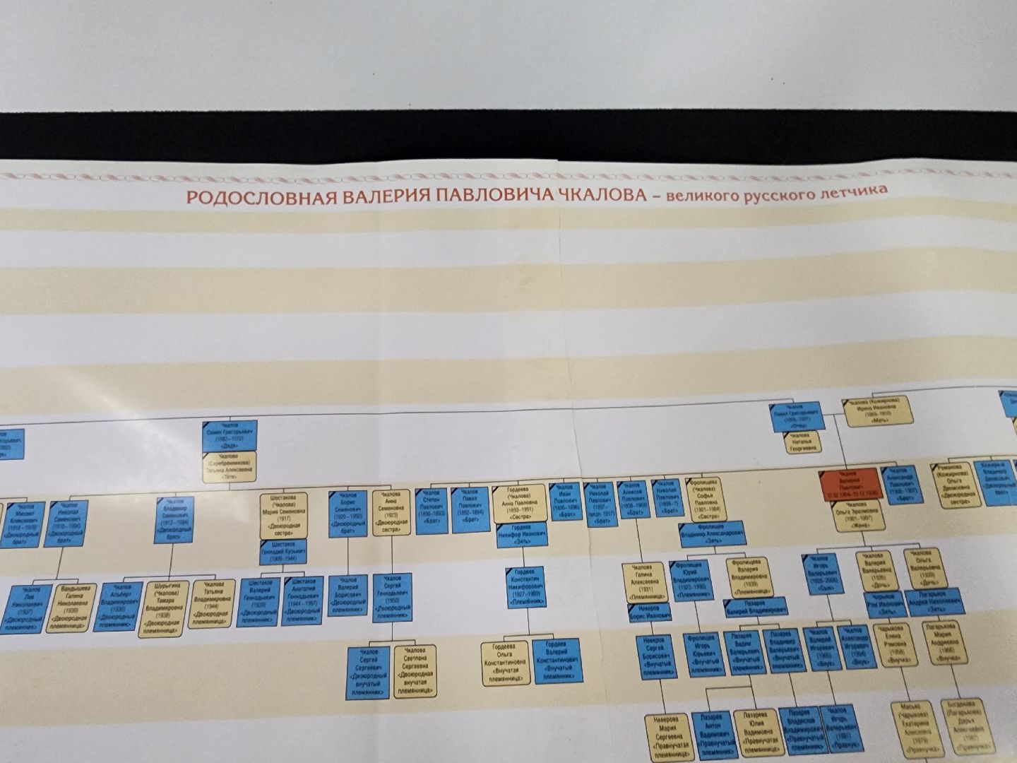 Серпухов, Подмосковье, Чкалов, МВЦ, Сигаев, лётчик,