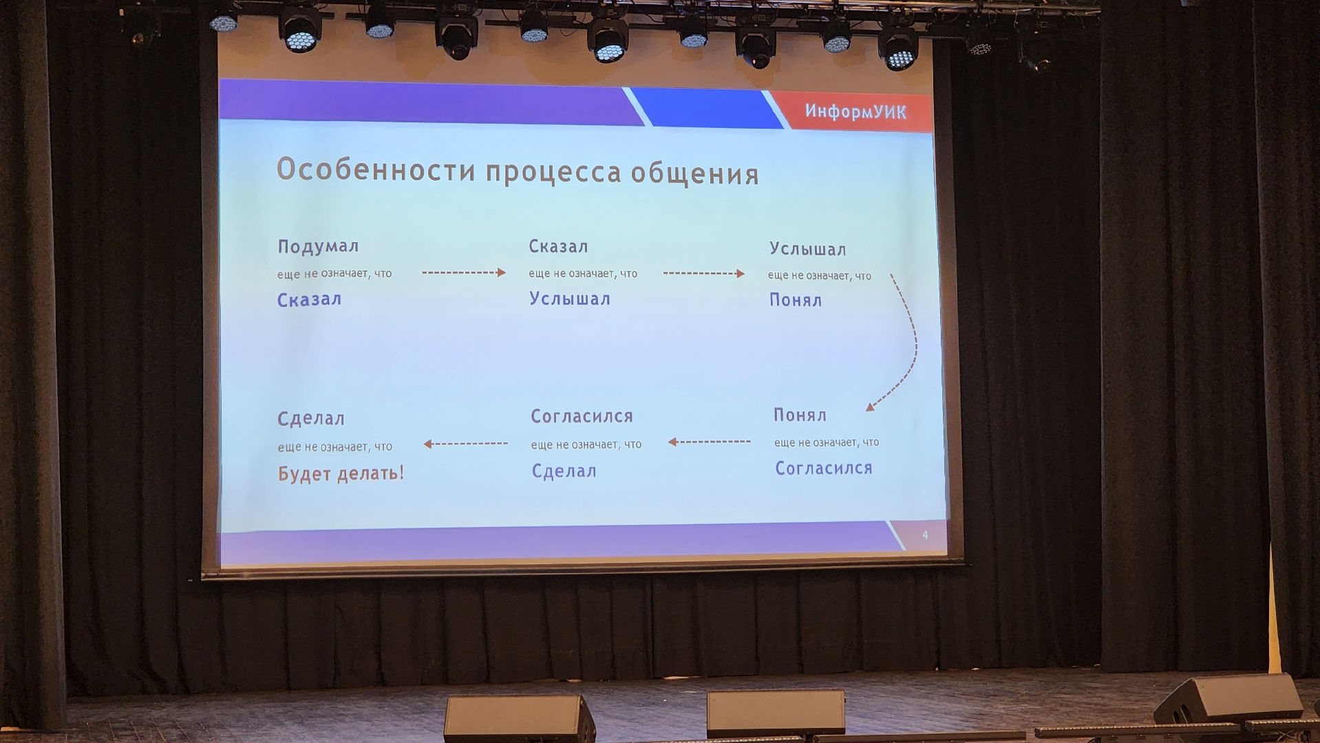 Солнечногорск, Выборы, выборы президента 2024, Информаторы, обучение информаторов,