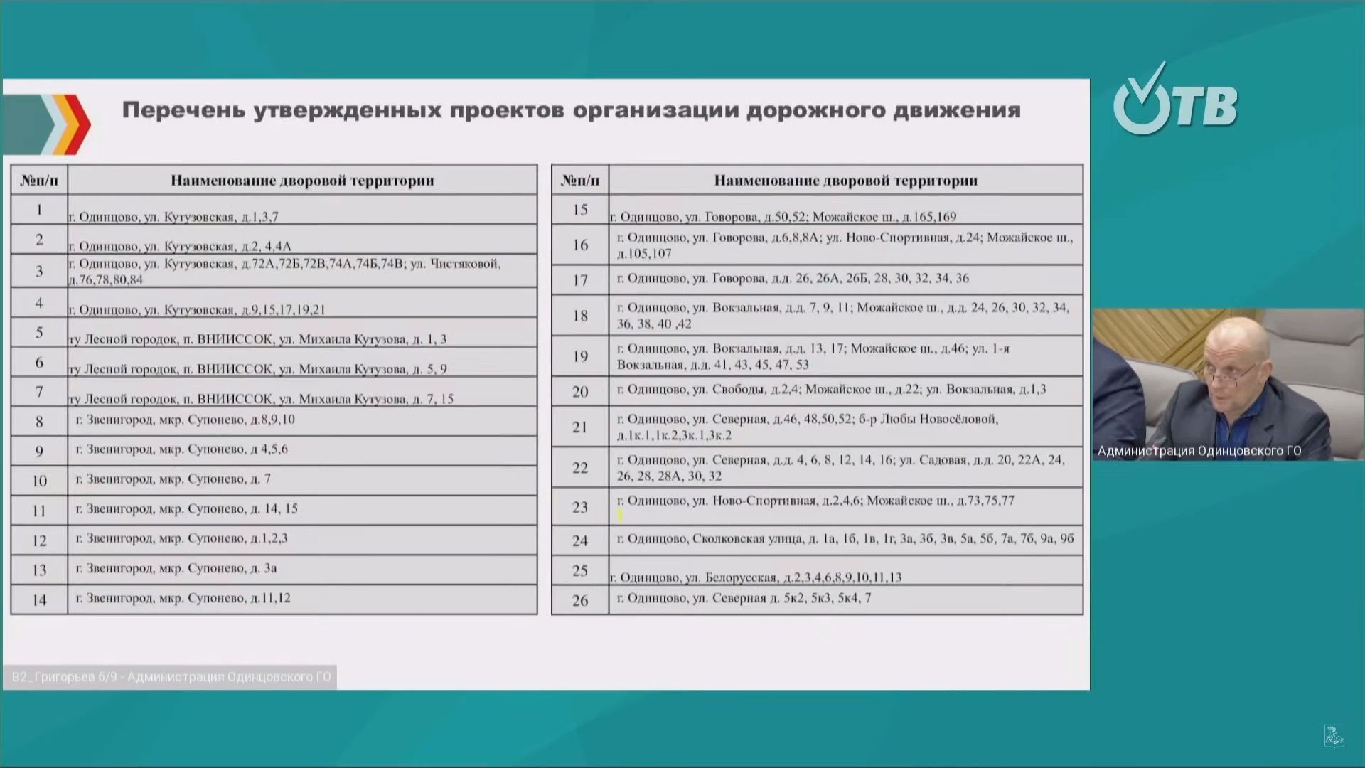 одинцово, парковки, густ, жкх, контейнерные площадки,