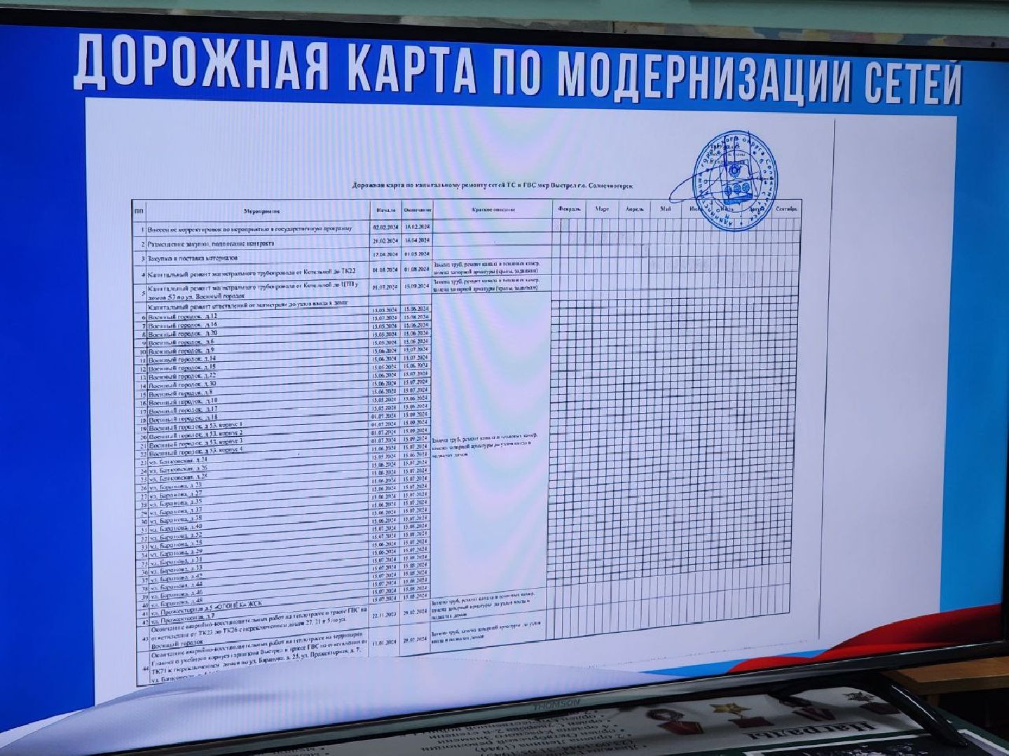 Солнечногорск, встреча главы, старшие по домам, Микрорайон Выстрел, Котельная,