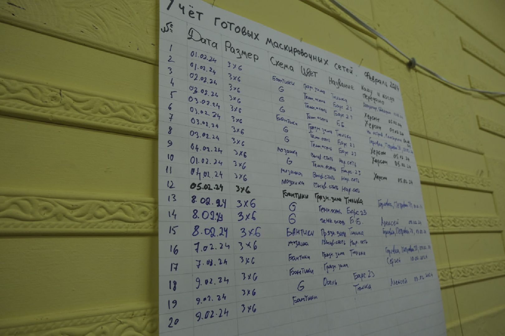 пущино, сво, благотворительность, волонтер, волонтеры, свечи,