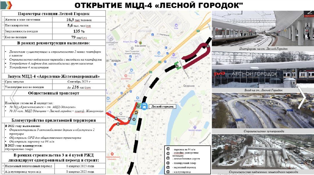 Благоустройство, Одинцовский городской округ, мцд, мцд-4, Лесной Городок, голосование, администрация, сквер, парковка,
