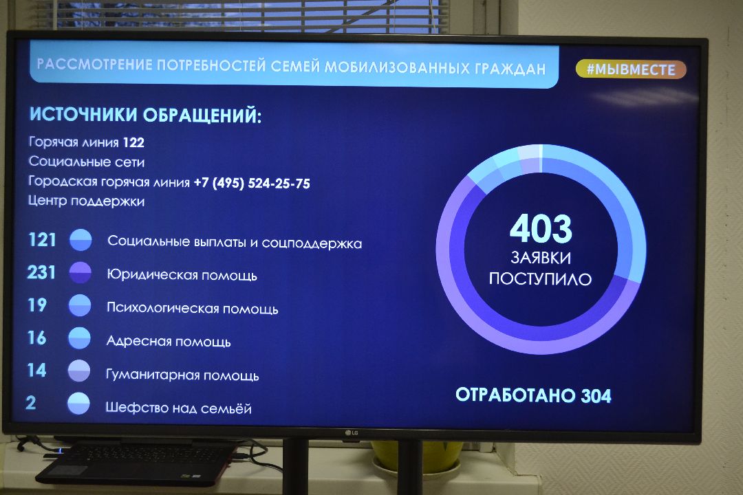 Балашиха, Подмосковье, СВО, психологи, психологическая поддержка, Центры помощи семьям участников СВО, дыхательные практики