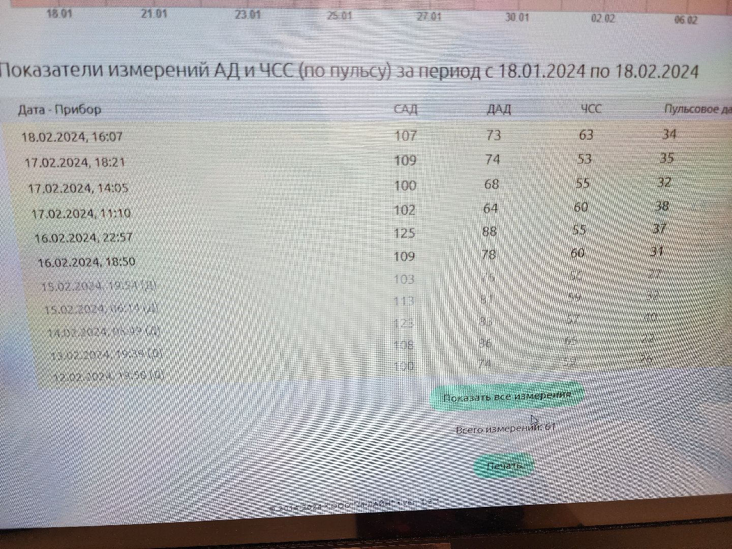 Подольск, Медицина, Персональные медицинские помощники, Артериальное давление,