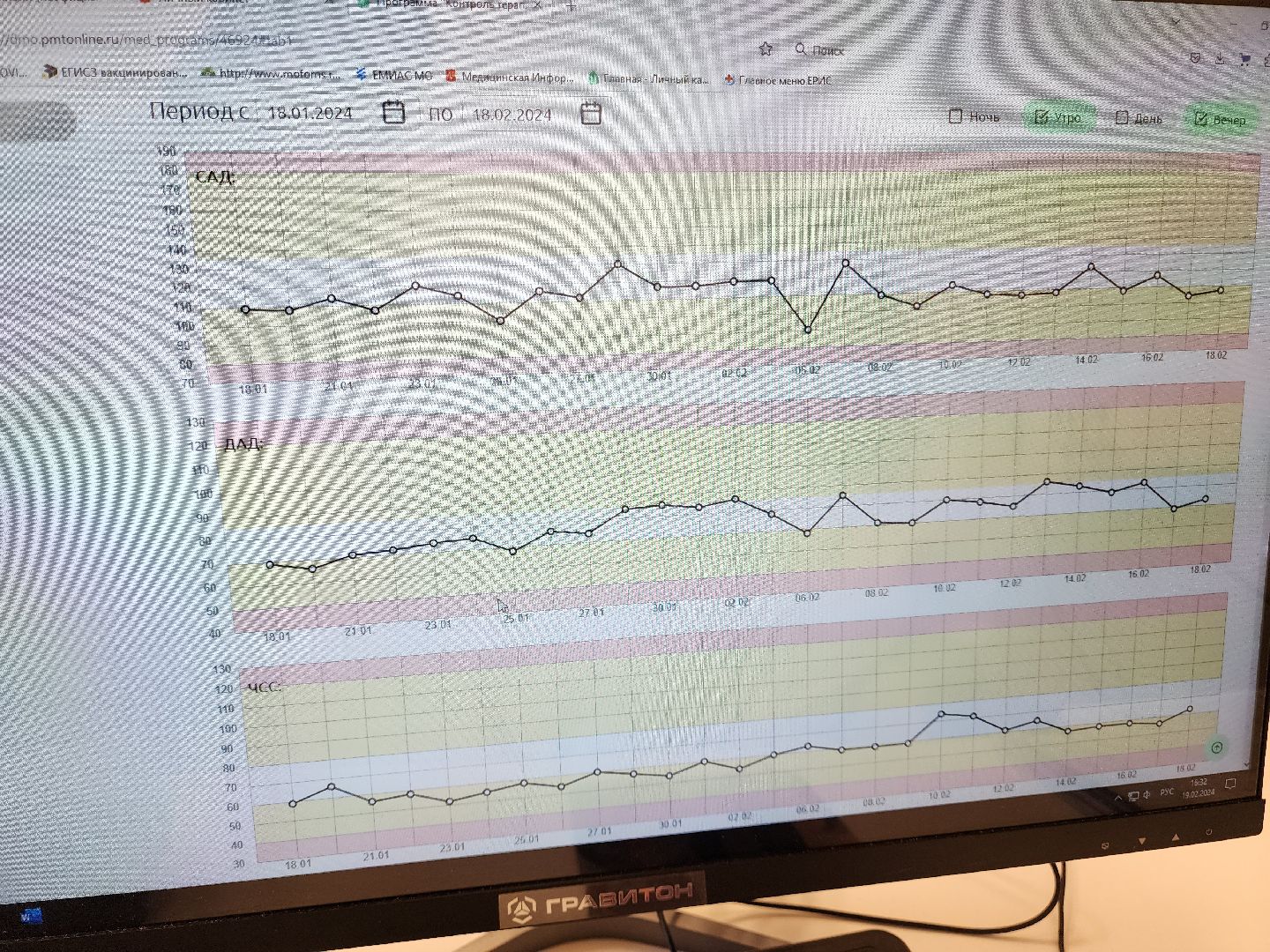 Подольск, Медицина, Персональные медицинские помощники, Артериальное давление,