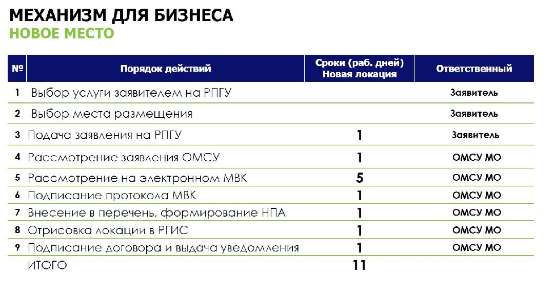 летние веранды, экономика, госуслуги, Минсельхоз МО, Дзержинский