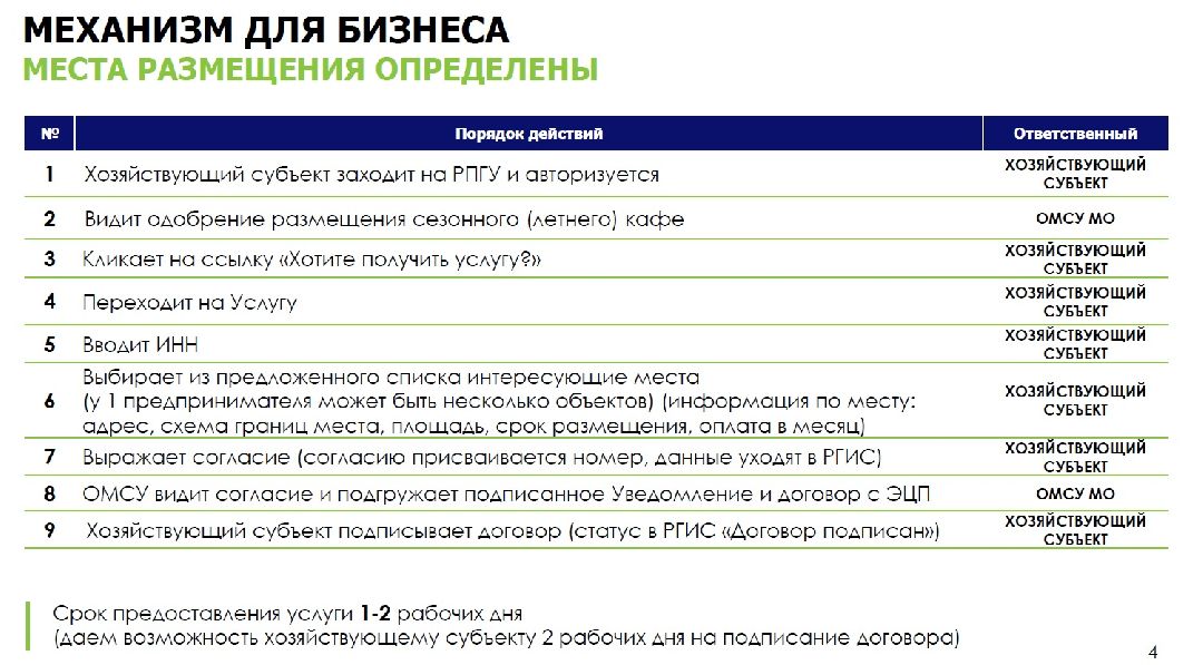 летние веранды, экономика, госуслуги, Минсельхоз МО, Дзержинский